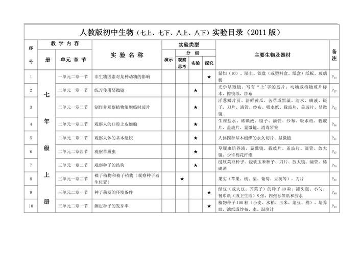 规范命名的生物实验数据文件夹目录截图