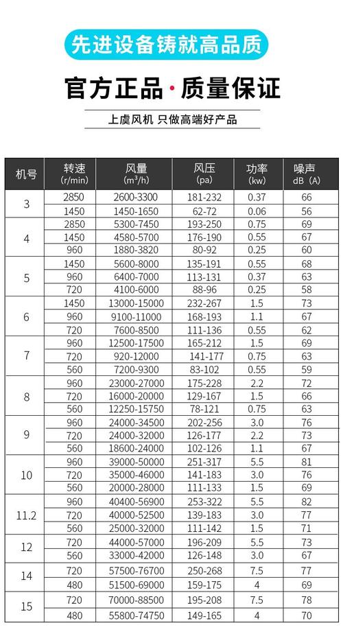 轴流风机选型避坑指南：风量、噪声、能效，资深工程师的肺腑之言-中远盛泰工业