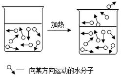 初中物理常温水分蒸发分子运动示意图