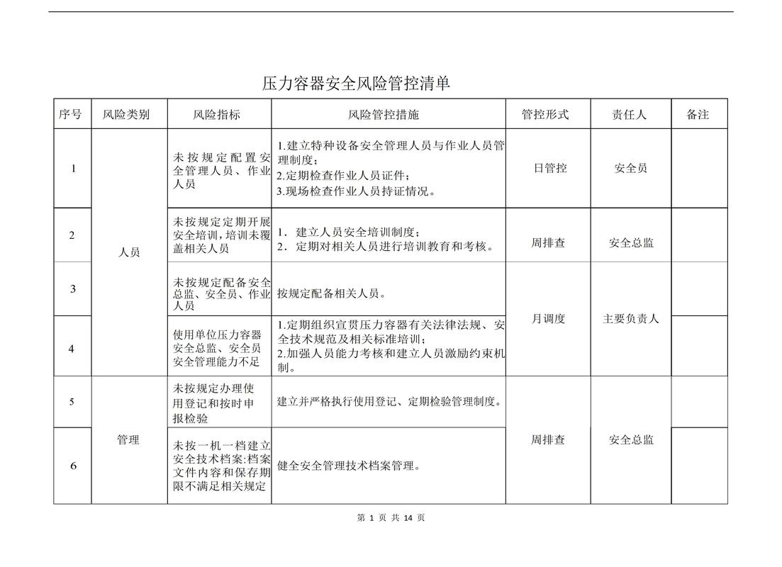 工业车间设备安全检查清单打勾与隐藏风险的示意图