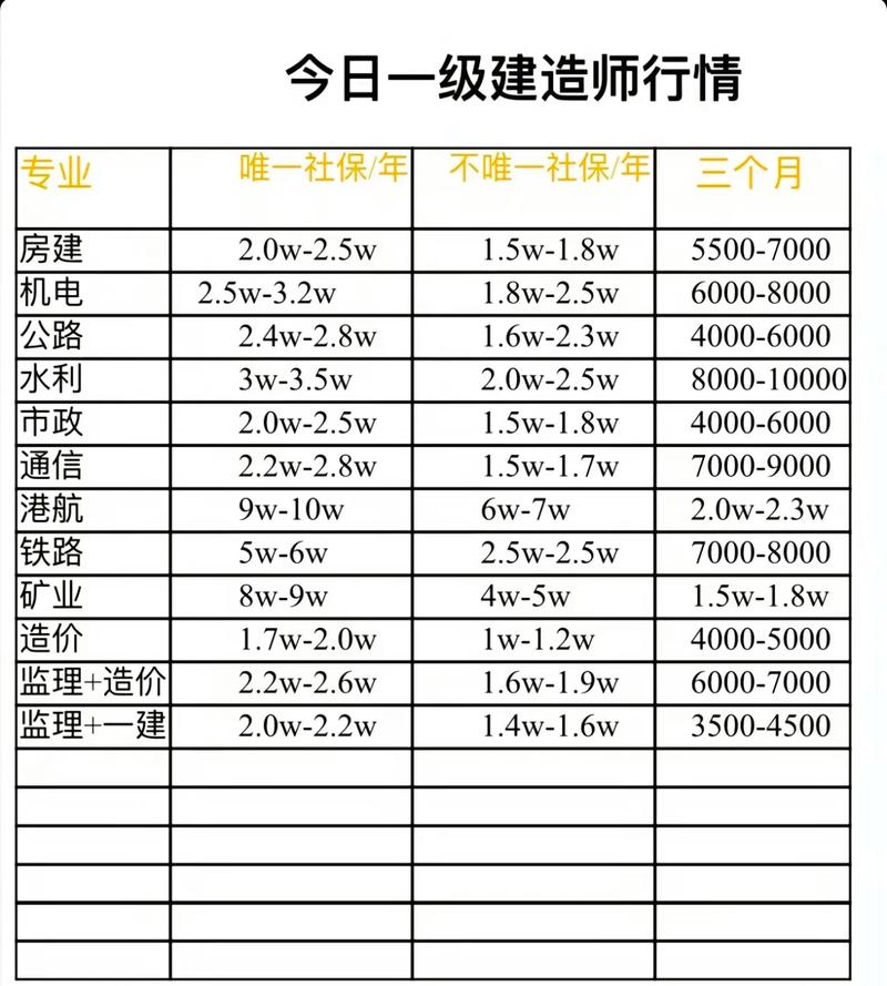 问：现在考一级造价工程师还有性价比吗？
