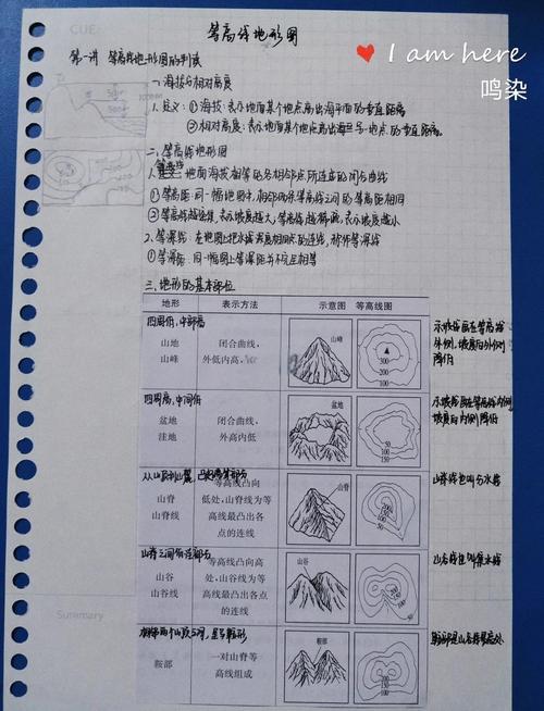 高中生书桌摊开的地理等值线习题草稿