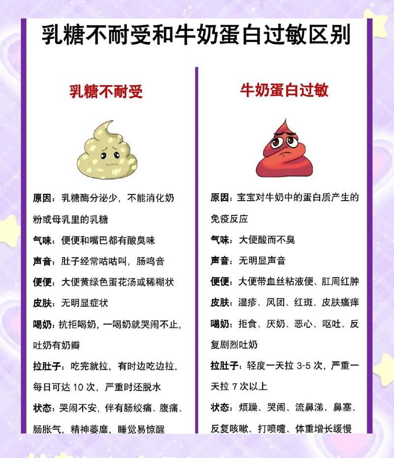 常见宠物乳糖不耐受症状对照表