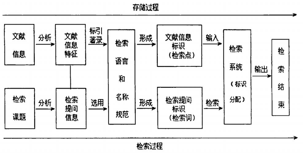 科技文献检索：被九成科研新手忽略的入门必修课