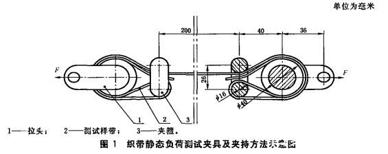 工业安全带结构负荷测试示意图