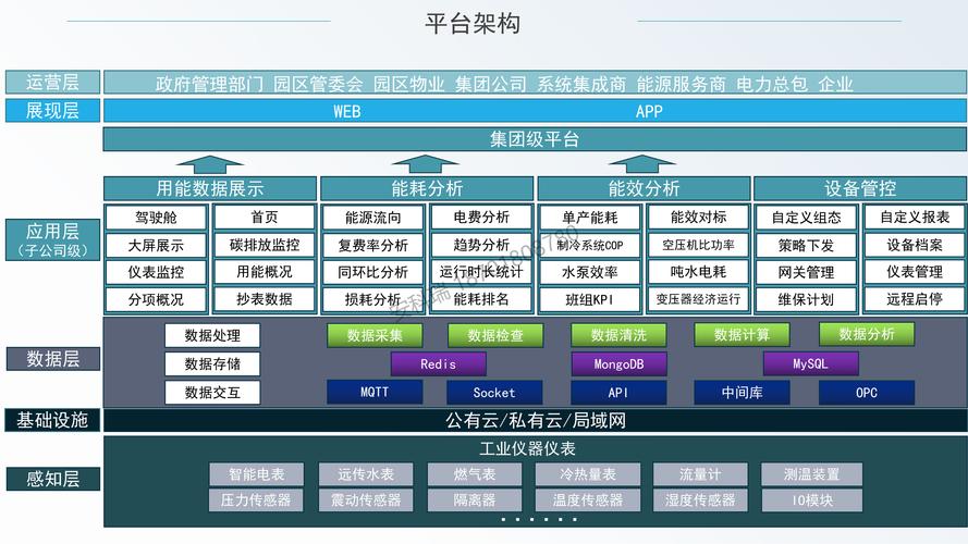 新能源产线参数配置版本分层管控架构图