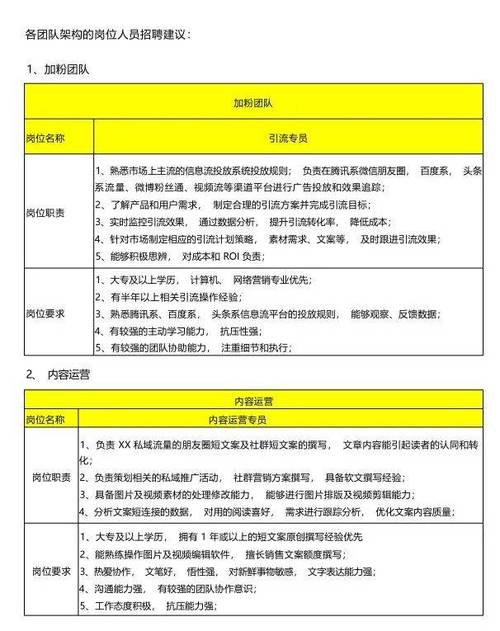 内容运营团队过期内容整理表格