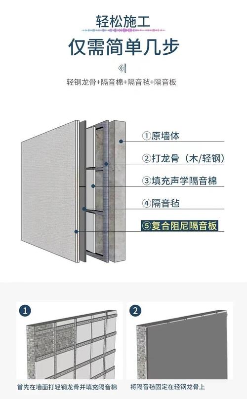 旧房墙面加装隔音板施工步骤图