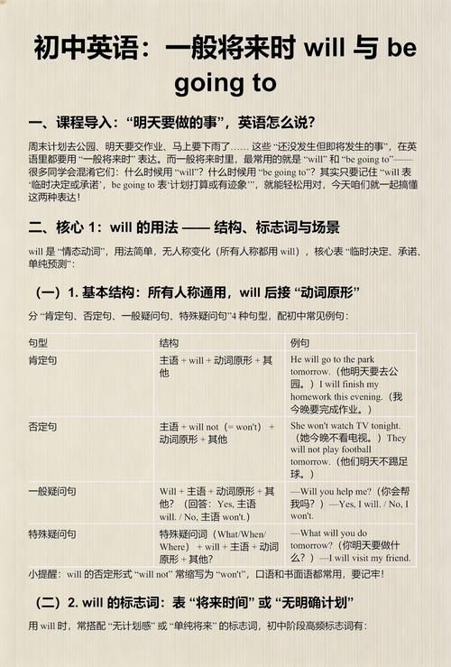 初中英语一般将来时be going to核心用法对比表