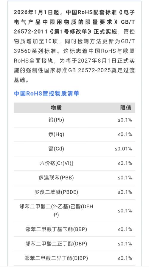 2024工业检测认证ROHS新标准限制物质对照表