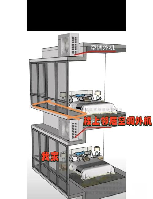 相邻权纠纷空调外机错装位置示意图
