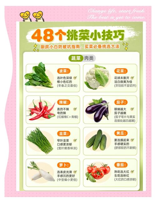 菜市场新鲜根茎蔬菜挑选技巧