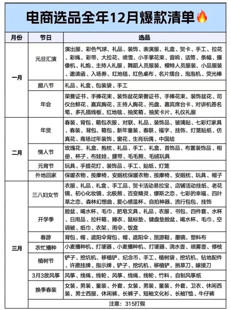 电商选品爆款竞争对比表格