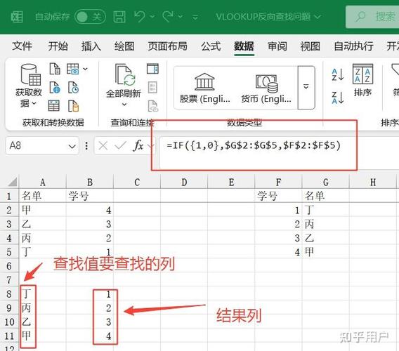 Excel VLOOKUP 查找值包含空格导致错误示例