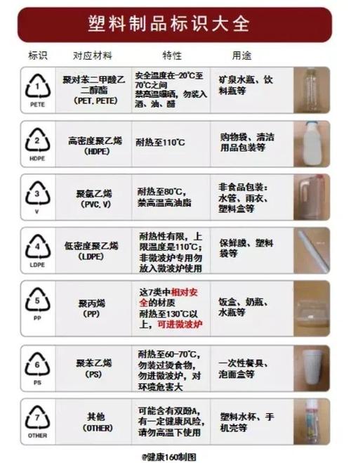 可微波加热塑料容器回收标识说明图