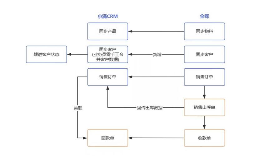 工业数据编织：打破制造车间数据孤岛的真解决方案