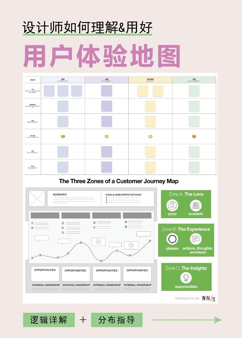 别忘了给用户做一份HTML站点地图