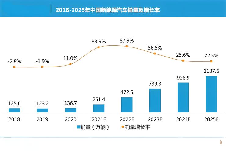 多元数据交叉分析新能源行业就业前景示意图