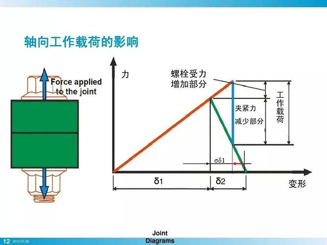 螺母螺纹轴向载荷分布仿真图