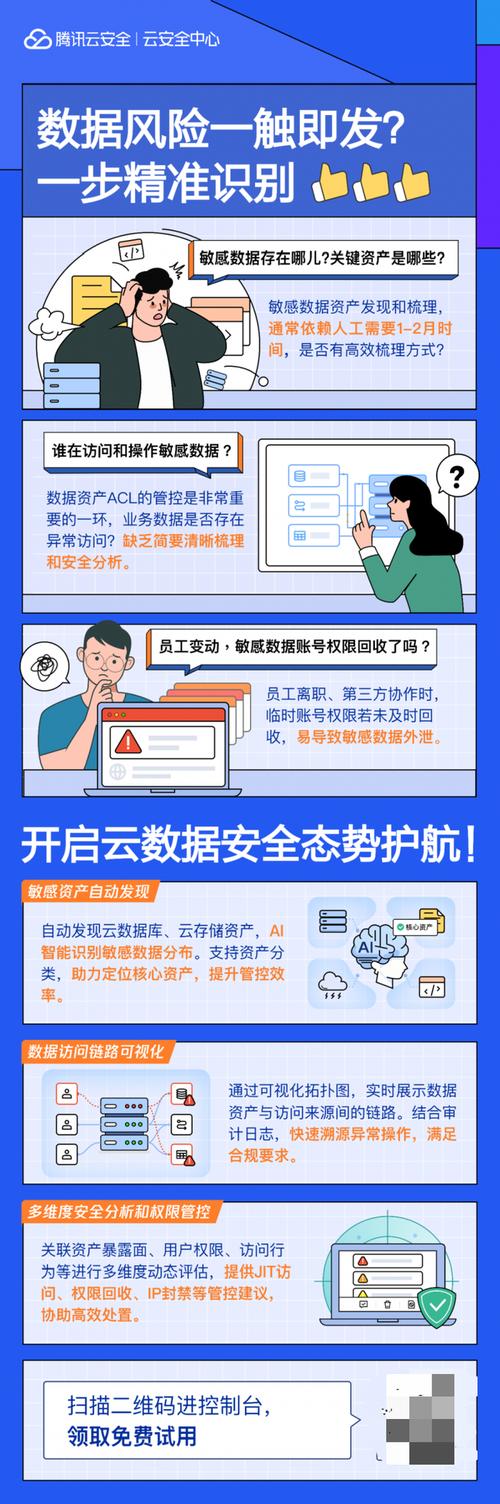 数据上了云,安全怎么办?老师傅的焦虑