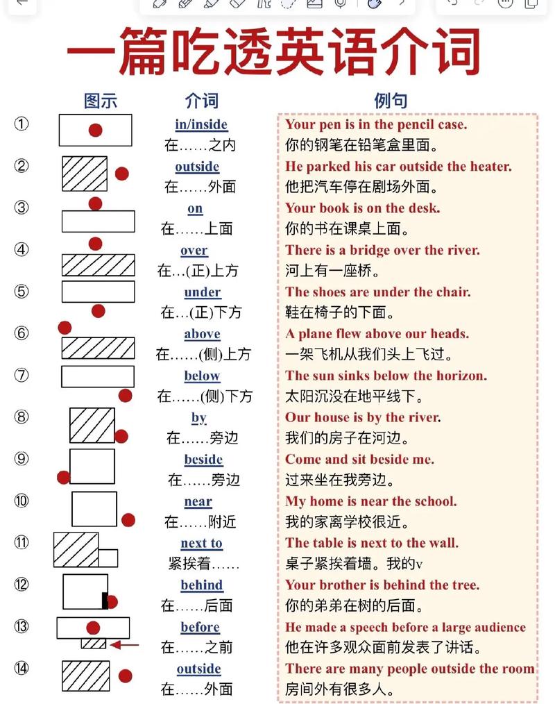 考试高频坑：介词in用法最容易踩的那些错