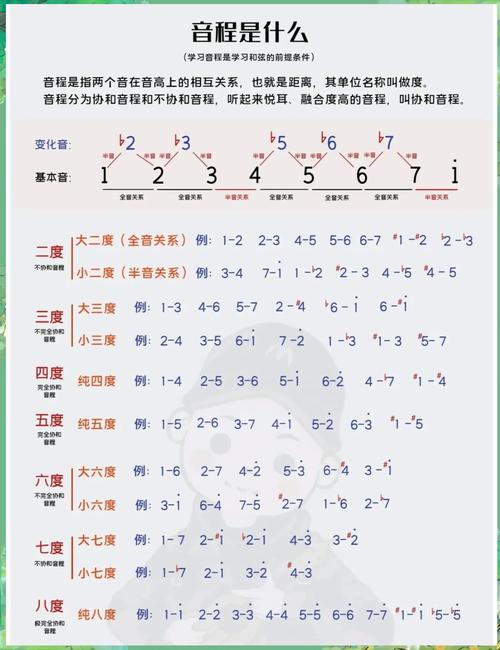 基础乐理协和与不协和和声听觉对比图