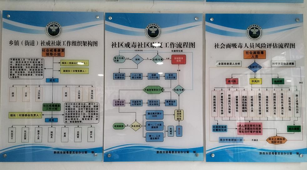 社区禁毒举报流程指引公示图