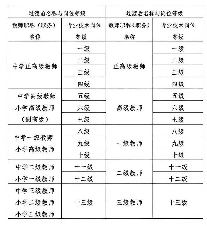 中小学教师职称评定改革方向示意图