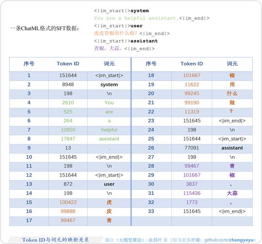 ID Token 字段解码对照示意图