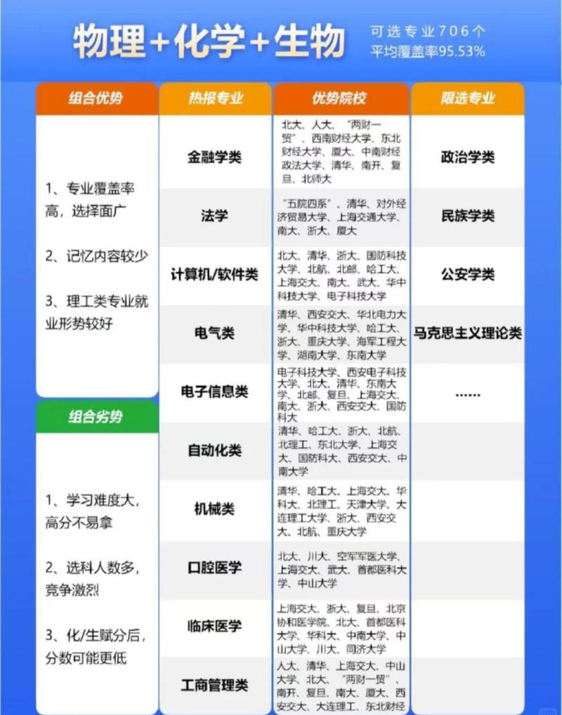 四、升学规划里的策略思考:选科、选专业、选大学