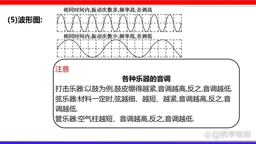 物理老师板书音调与振动频率关系图