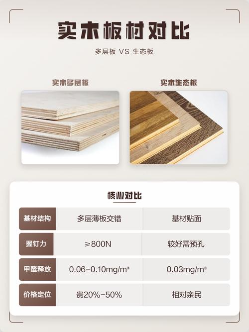 环保颗粒板与实木多层板截面结构对比