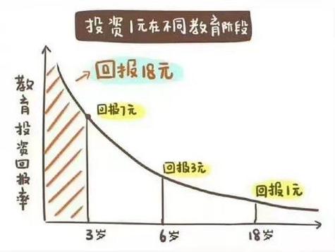 教育投资回报率：这笔账到底怎么算？