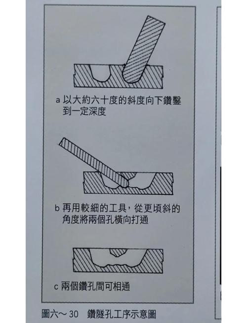 铰孔那些隐形坑，老技师给你划重点
