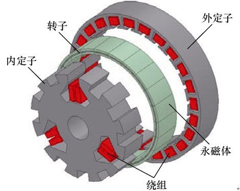 直驱电磁传动永磁体布局结构图