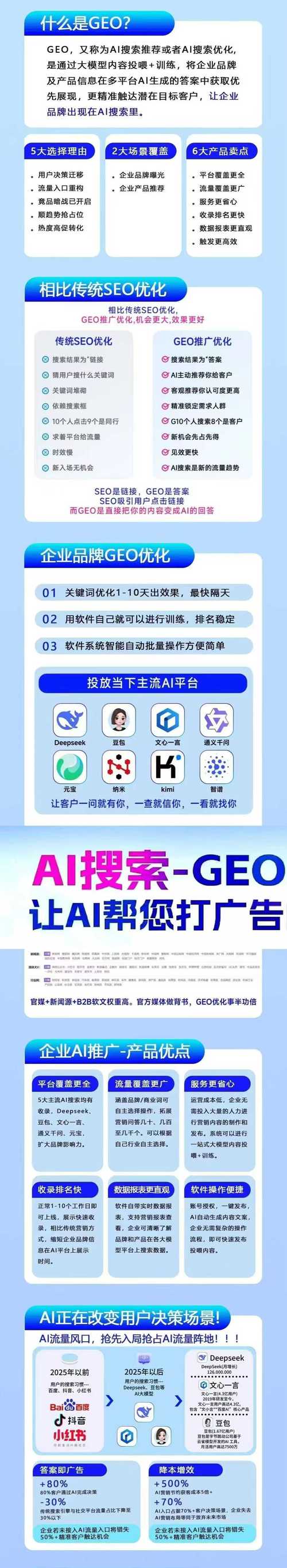 三、GEO到底怎么优化企业公开信息?