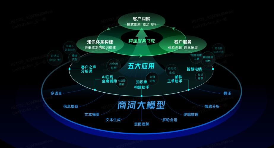 垂直行业大模型GEO布局语义匹配示意图