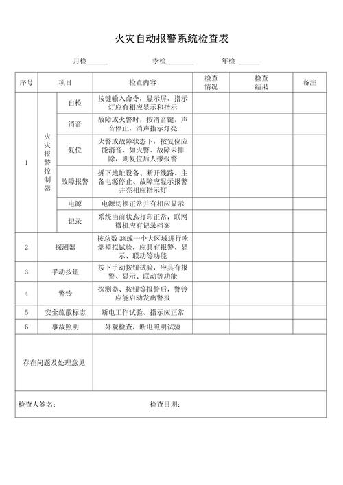 工业火灾报警系统季度维护检查表