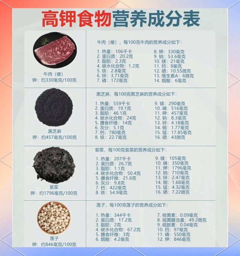 高温车间工人补水补钾营养食谱手绘