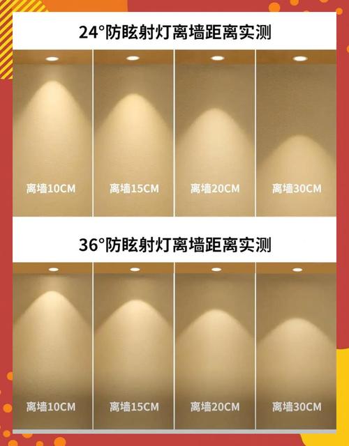 射灯离墙距离洗墙效果示意图