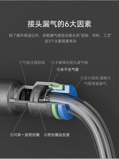 气动快插接头与PU管连接细节图