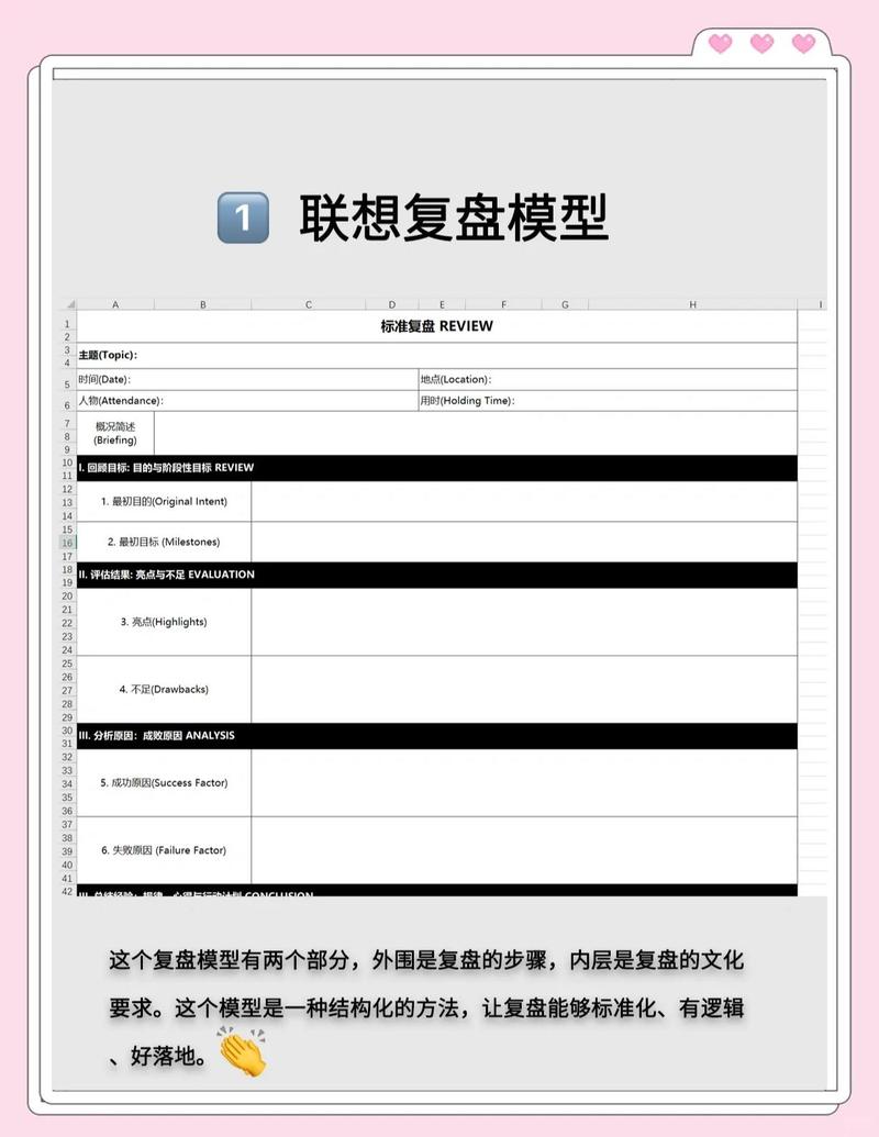 一定要留出来放空复盘的空白时间