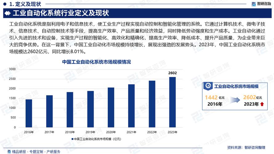接下来,工业自动化的增量机会在哪