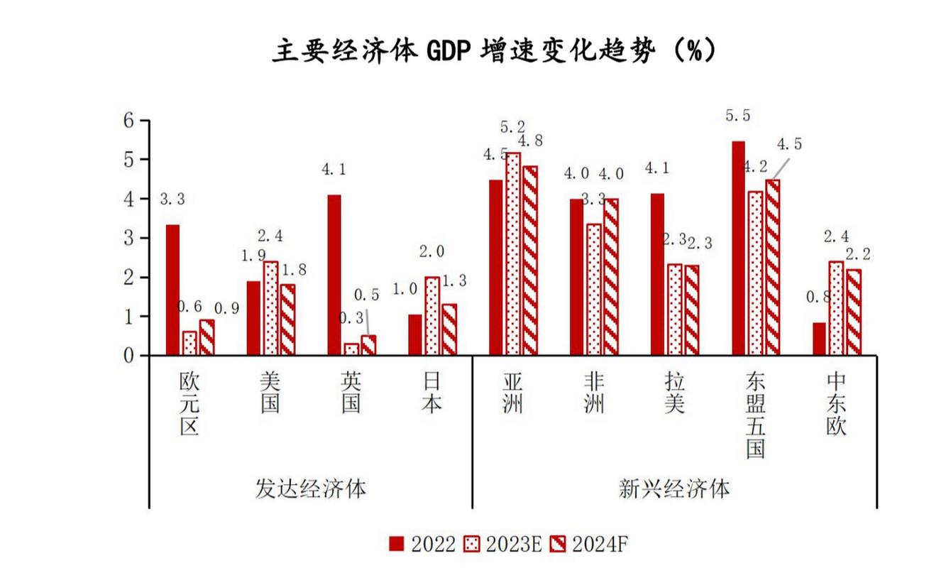 全球订阅经济市场规模增长曲线图