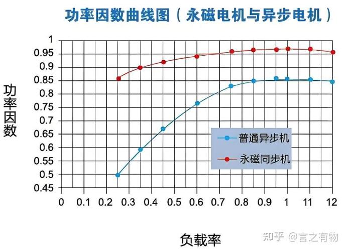 工业电机选型避坑:老工程师攒了十年的经验干货-中远盛泰工业