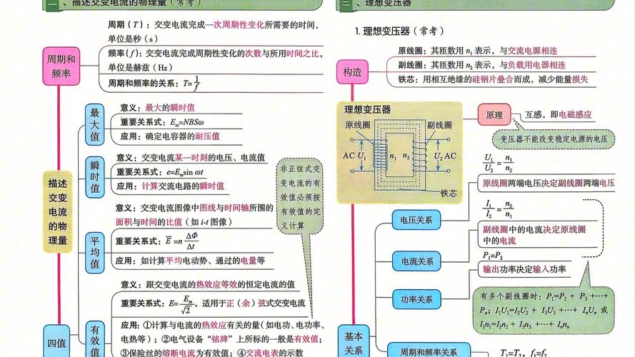 电流选型：别被“越大越好”的思维害了