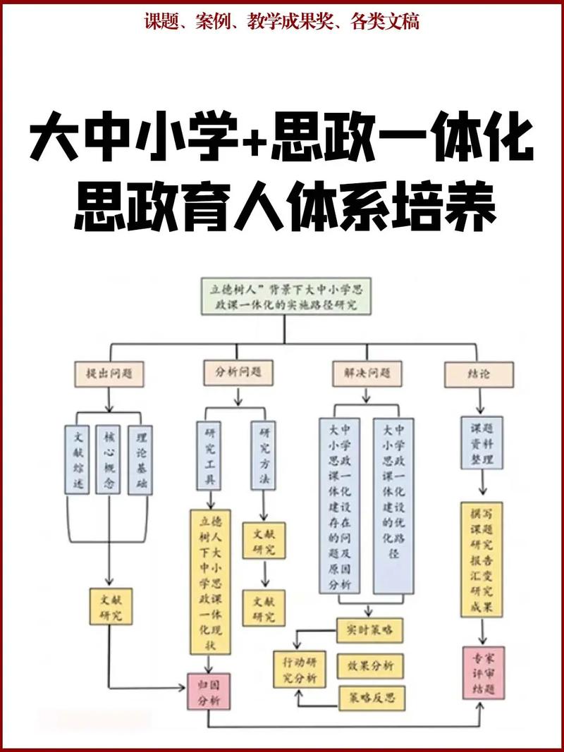 问:思政课一体化是不是就是把大学内容下放到中小学?