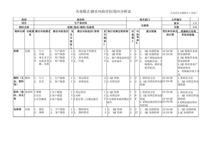 新版AI辅助FMEA失效风险分析矩阵表