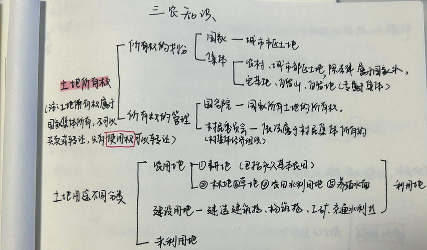三支一扶基层工作常识考点思维导图