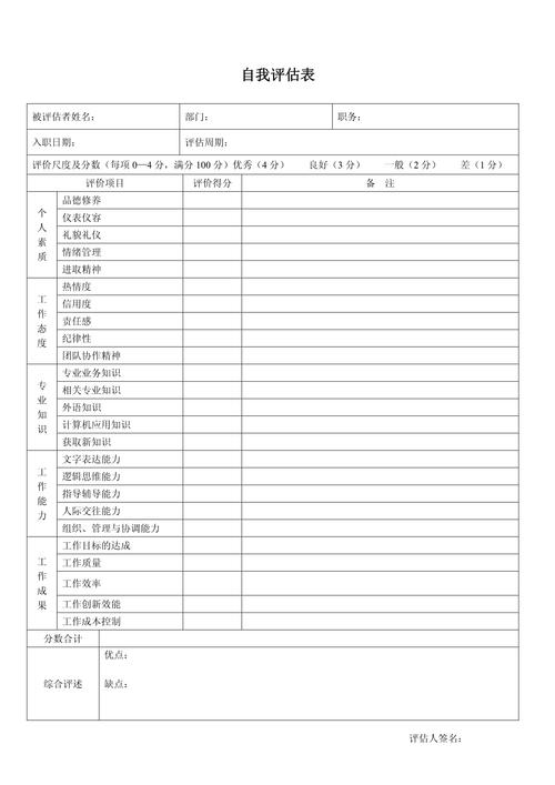 高中生职业适配性自我评估填写表